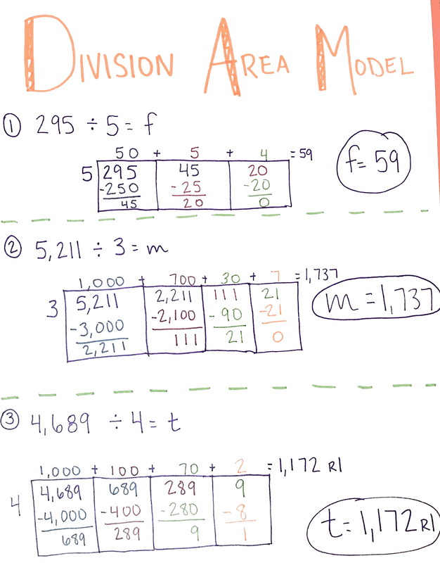 area models for division